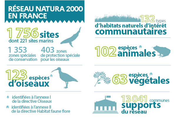 Réseau Natura 2000 en France